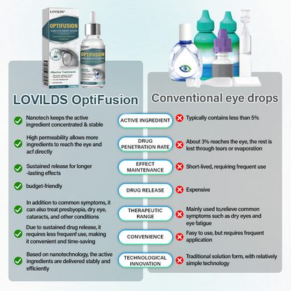 LOVILDS® OptiFusion Nano Eye Drops Serum  ®